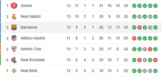 Barcelona - Bóng Đá