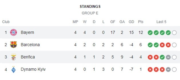 Bayern - Bóng Đá