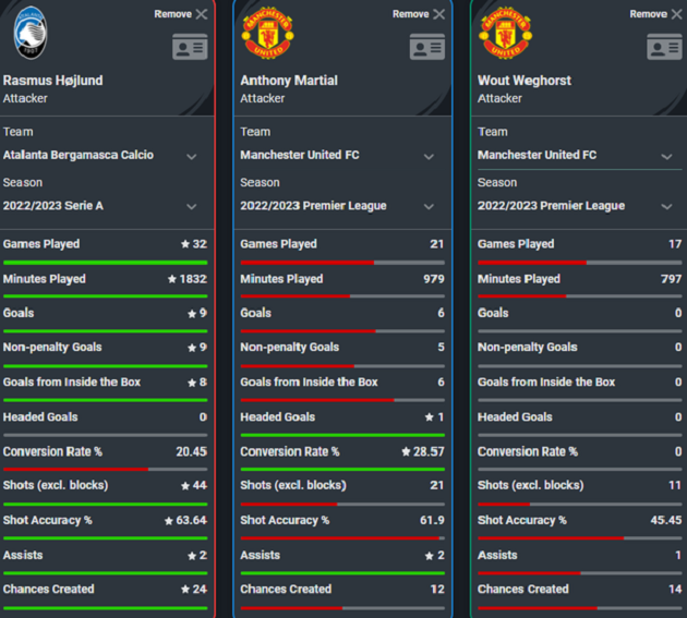 Man Utd cần gì từ Rasmus Hojlund? - Bóng Đá