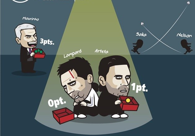 Ảnh chế Premier League - Bóng Đá