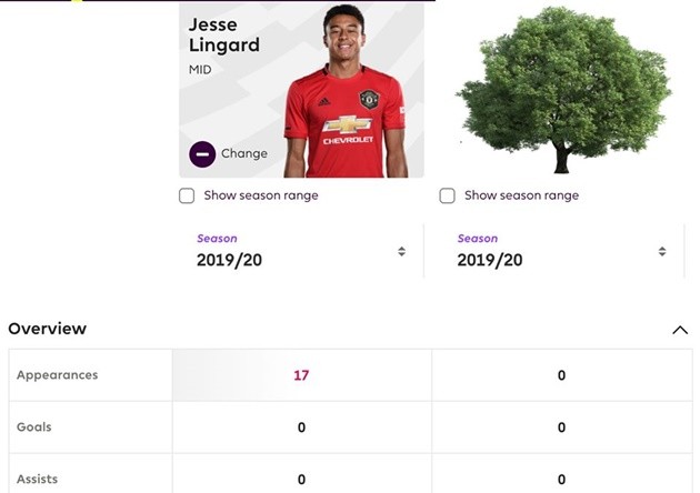 Ảnh chế Premier League - Bóng Đá