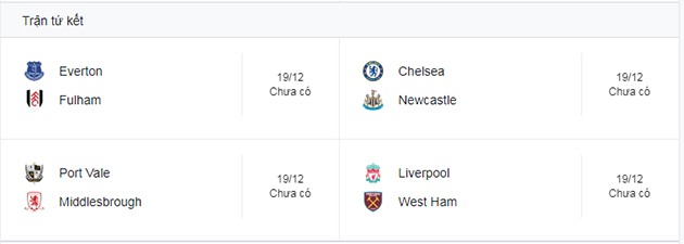 Chelsea và Liverpool trước cơ hội giành danh hiệu đầu tiên trong mùa - Bóng Đá