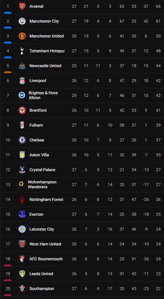 Ten Hag và Bruno gây chú ý - Bóng Đá