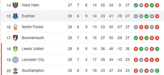 Everton - Bóng Đá