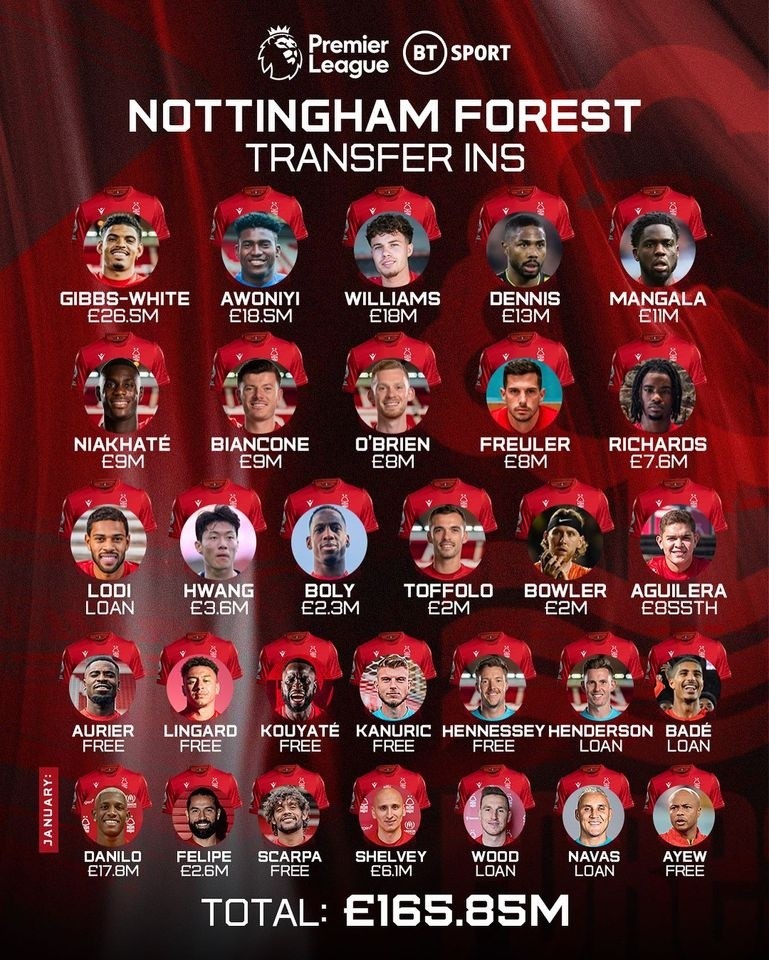 CLB Premier League đón tân binh thứ 29 trong mùa giải năm nay - Bóng Đá