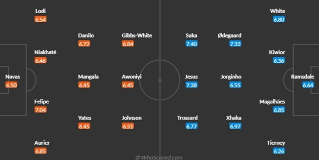 Forest vs Arsenal: Lên voi xuống chó - Bóng Đá