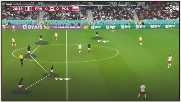 Nghệ thuật sử dụng Mbappe - Bóng Đá