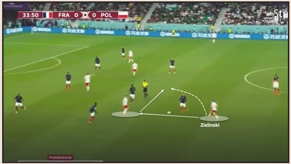 Nghệ thuật sử dụng Mbappe - Bóng Đá