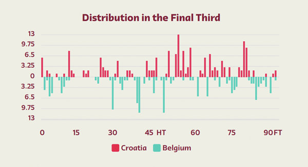 Bỉ không thể ngẩng cao đầu - Bóng Đá