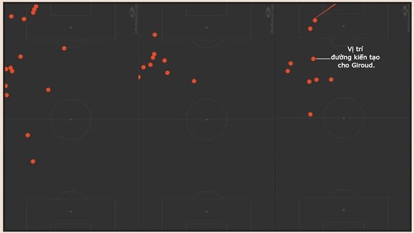 Nghệ thuật sử dụng Mbappe - Bóng Đá