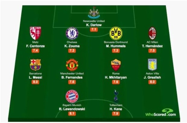 Đội hình xuất sắc nhất châu Âu nửa đầu mùa giải 2020/21 - Bóng Đá