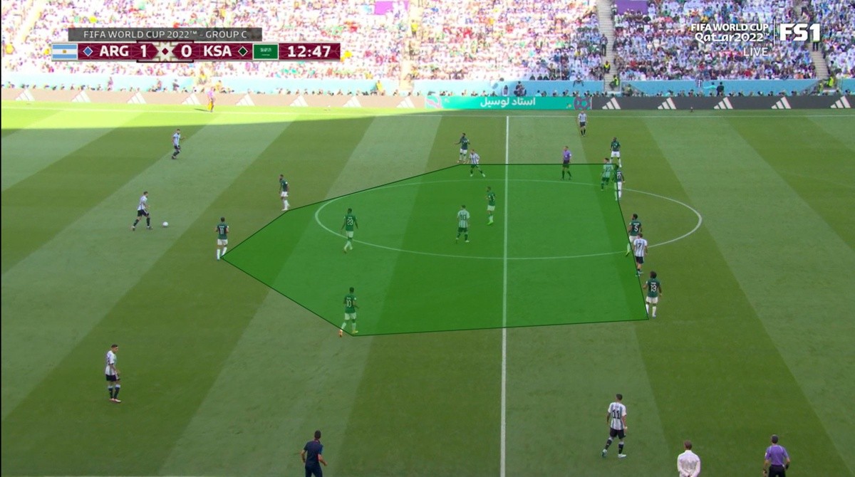 Saudi Arabia bóp nghẹt Argentina như thế nào? - Bóng Đá
