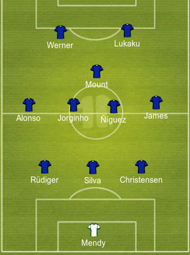 Lực lương tan hoang, Chelsea dùng đội hình nào đấu Leeds United? - Bóng Đá