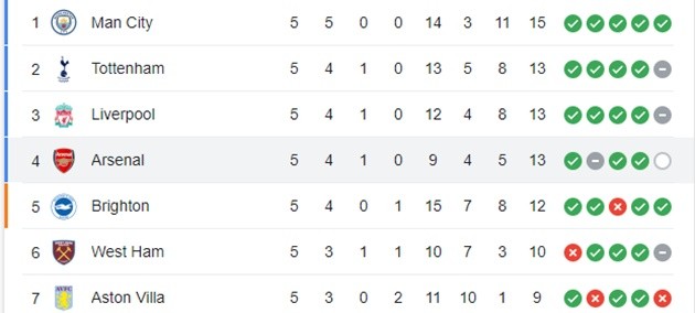 Arsenal - Bóng Đá