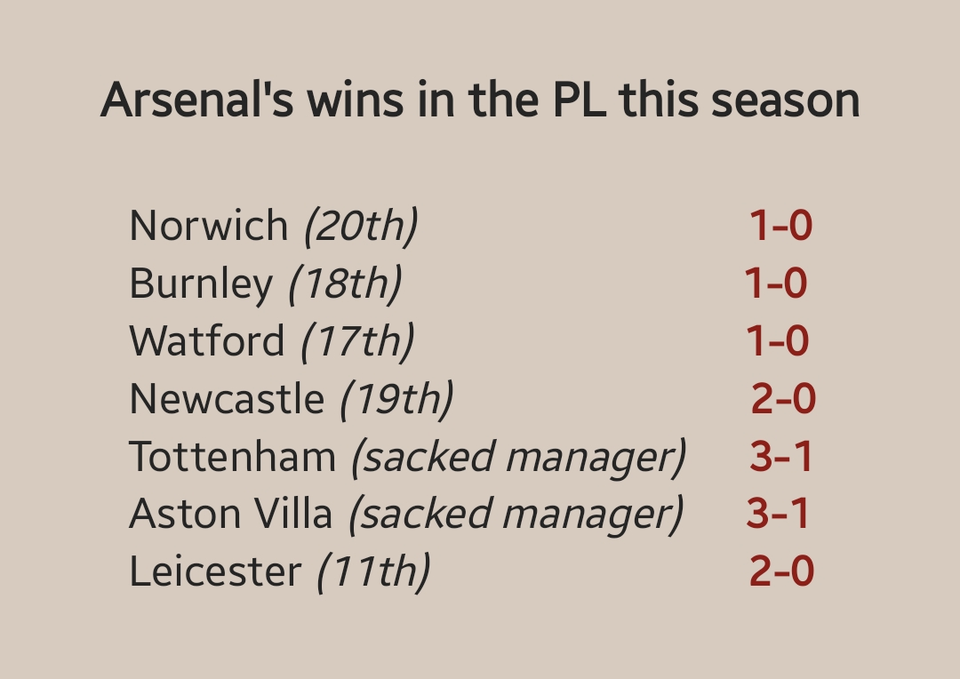 Arsenal đã hiện nguyên hình - Bóng Đá