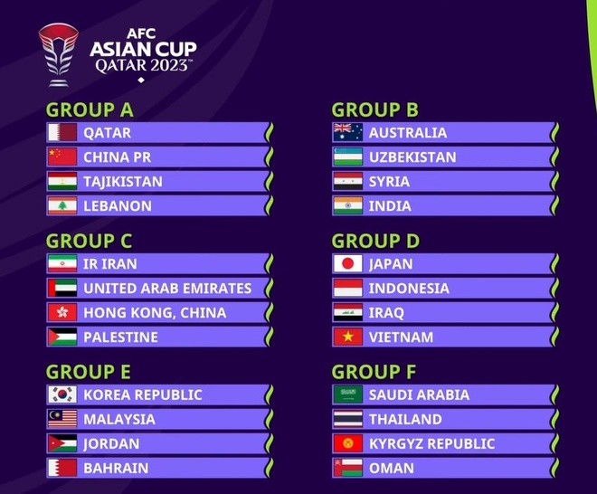 Tuyển Việt Nam chung bảng Indonesia ở Asian Cup 2023 - Bóng Đá