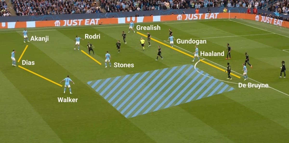 John Stones là 'hòn đá ma thuật' của Pep - Bóng Đá