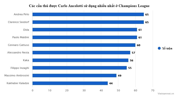 Carlo Ancelotti: Nghệ thuật chiến thắng Cúp C1 - Bóng Đá