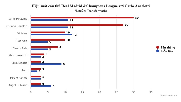 Carlo Ancelotti: Nghệ thuật chiến thắng Cúp C1 - Bóng Đá