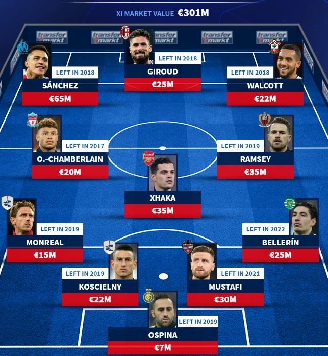 Dàn sao Arsenal dự Champions League lần gần nhất giờ ở đâu - Bóng Đá