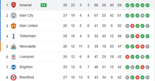 Arsenal - Bóng Đá