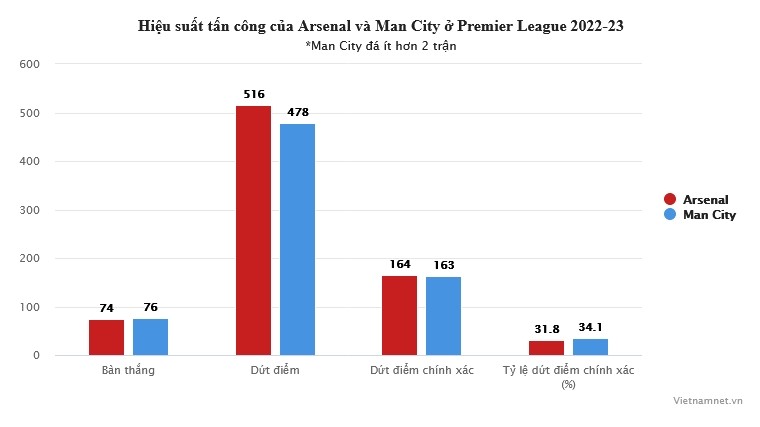 3 lý do Arsenal có thể tuột chức vô địch bóng đá Anh - Bóng Đá