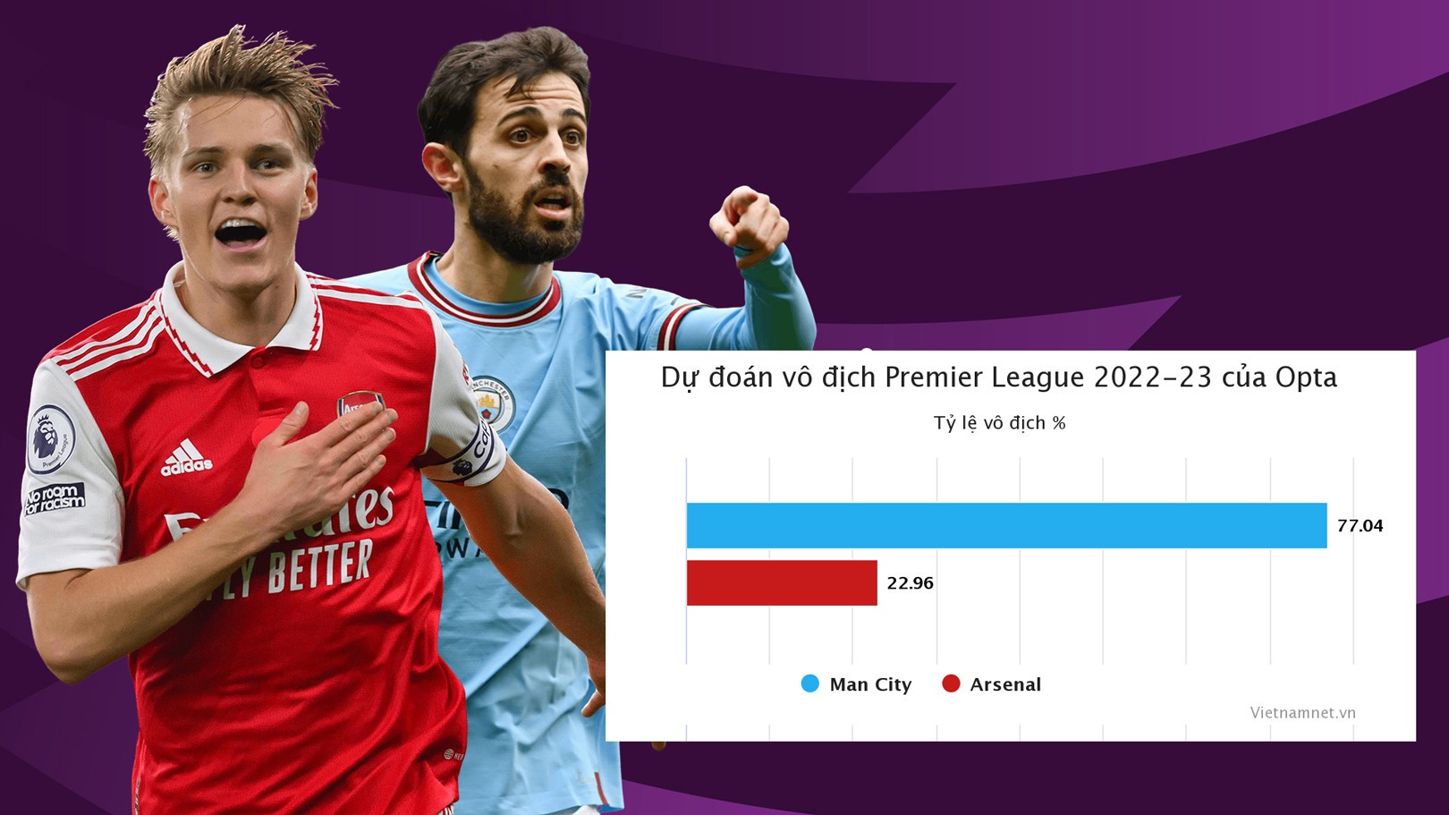 3 lý do Arsenal có thể tuột chức vô địch bóng đá Anh - Bóng Đá