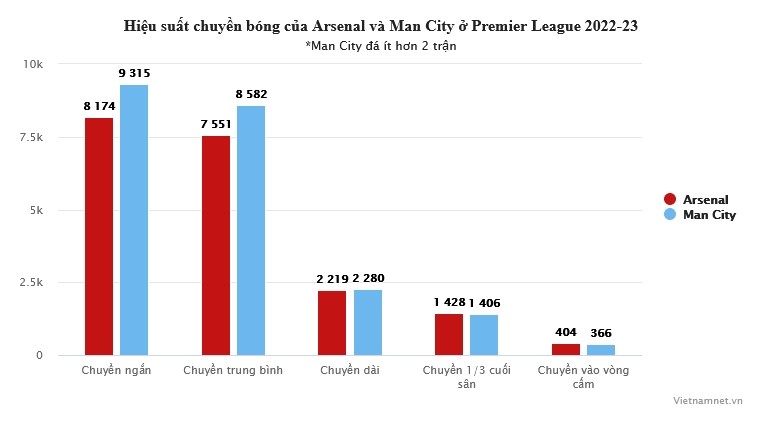 3 lý do Arsenal có thể tuột chức vô địch bóng đá Anh - Bóng Đá