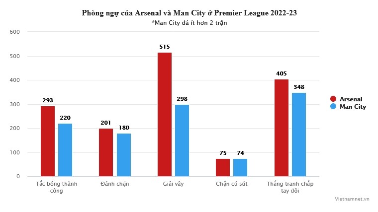 3 lý do Arsenal có thể tuột chức vô địch bóng đá Anh - Bóng Đá