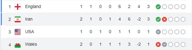 Wales vs Iran - Bóng Đá