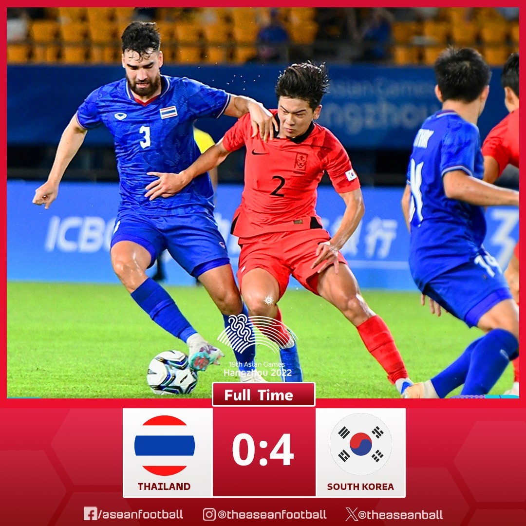 Bóng đá nam ASIAD 19: 3 đội bóng Đông Nam Á cùng thua 0-4 - Bóng Đá