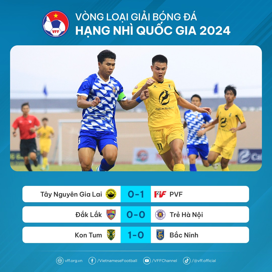 Đội bóng của thầy Park thua trận đầu tiên ở giải hạng Nhì quốc gia - Bóng Đá