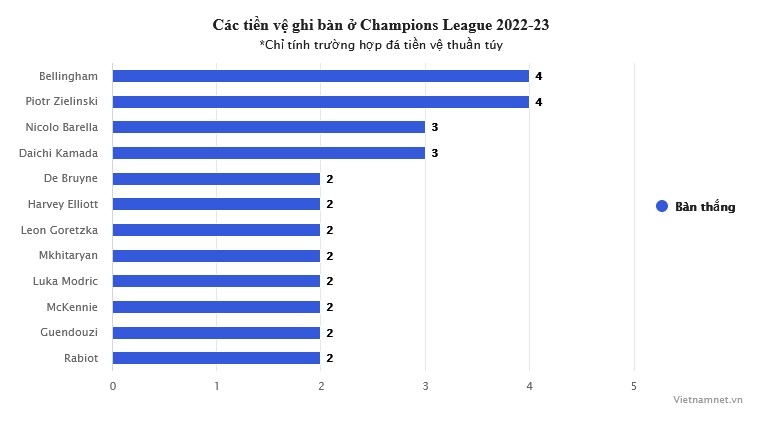 Man City phải cảnh giác siêu tiền vệ của Inter - Bóng Đá