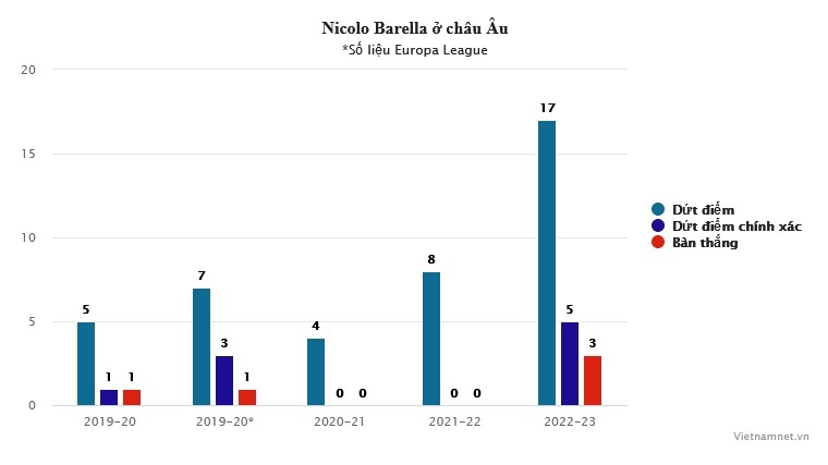 Man City phải cảnh giác siêu tiền vệ của Inter - Bóng Đá