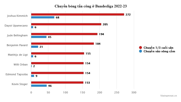 Jude Bellingham: cầu thủ 3 trong 1 của Real Madrid - Bóng Đá