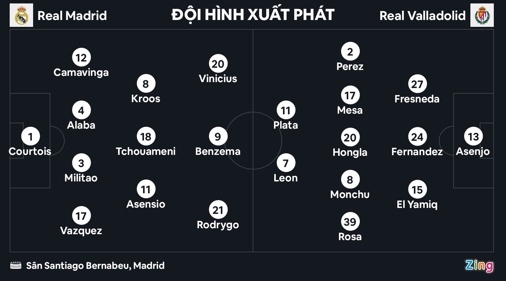 Benzema lập hat-trick trong 7 phút - Bóng Đá