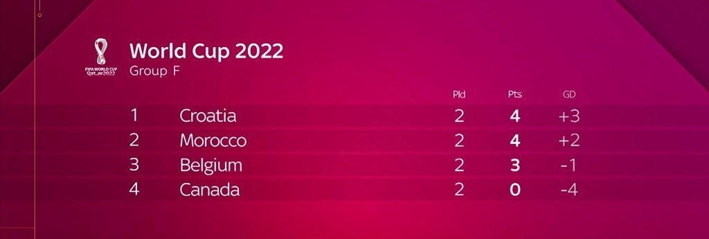 TRỰC TIẾP Croatia vs Bỉ: Dấu chấm hết cho thế hệ vàng Quỷ đỏ - Bóng Đá