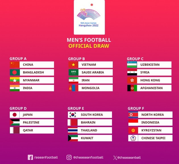 Kết quả bốc thăm VL World Cup 2026 của ĐT Việt Nam; U23 Việt Nam vào bảng tử thần Asiad 19 - Bóng Đá