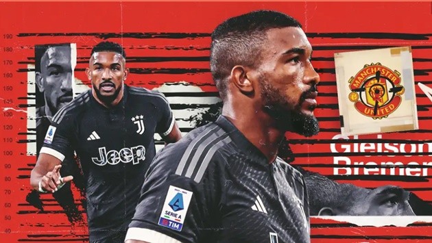 Tại sao M.U cần Gleison Bremer - Bóng Đá