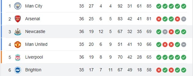 Newcastle - Bóng Đá