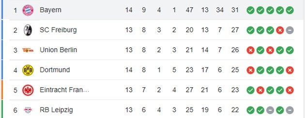 Bayern - Dortmund - Bóng Đá