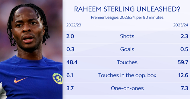 Nicolas Jackson - Bóng Đá