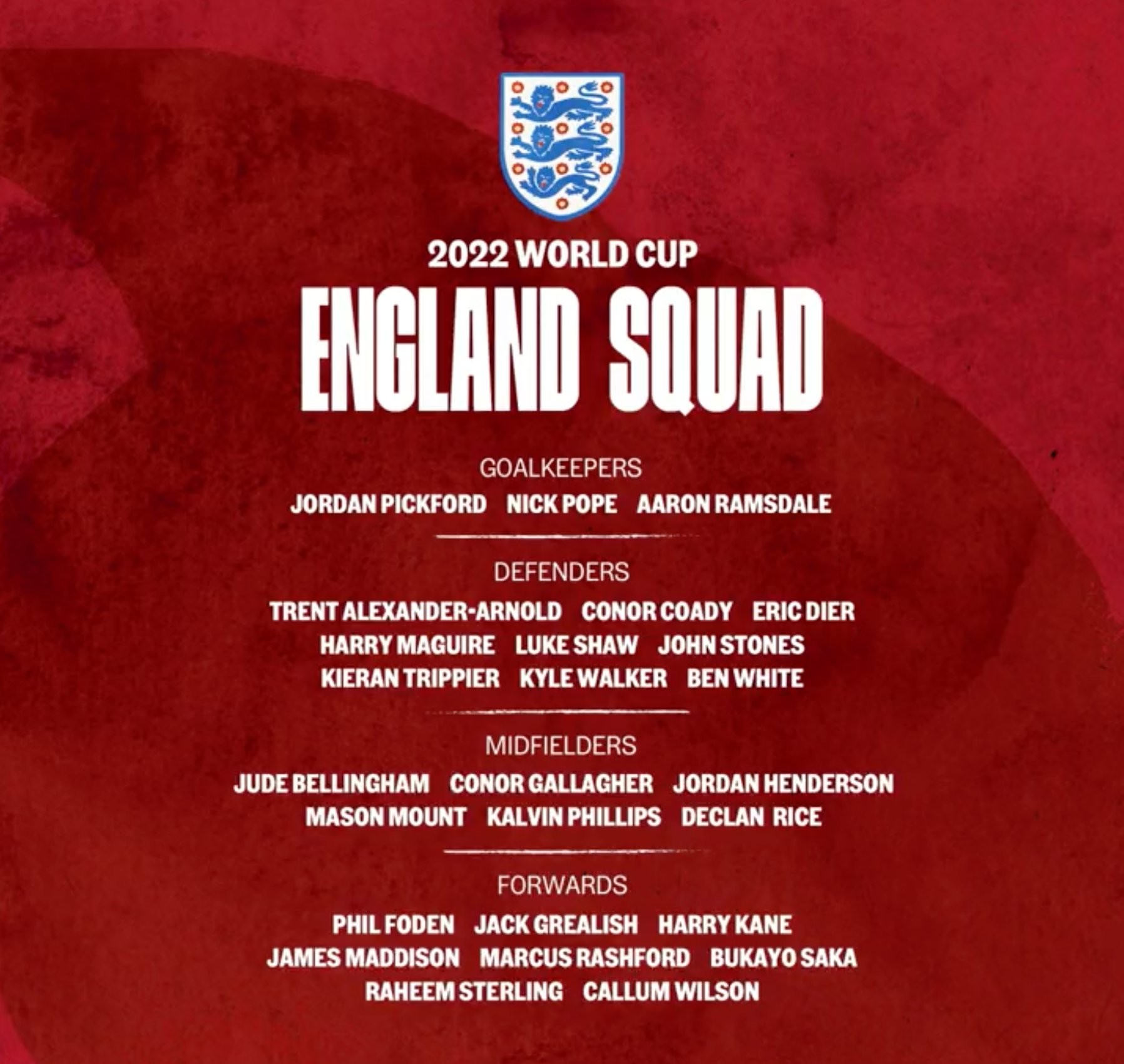 Official: England squad: Maddison, White - Bóng Đá