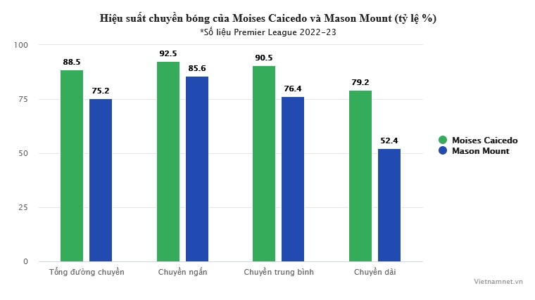 MU chuyển nhượng: Caicedo chất lượng hơn Mason Mount - Bóng Đá