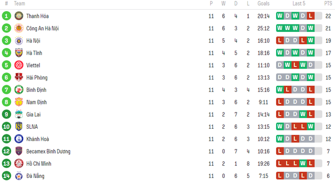 CLB TP.HCM vá điểm yếu chí tử để trụ hạng - Bóng Đá