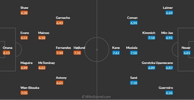 Man Utd vs Bayern - Bóng Đá