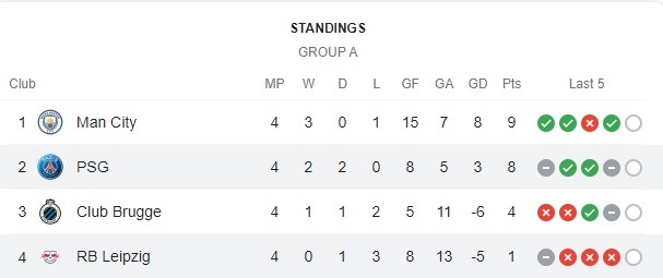 PSG - Bóng Đá