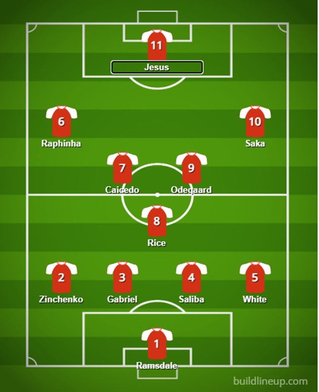 Đội hình trong mơ của Arsenal với 4 bom tấn - Bóng Đá