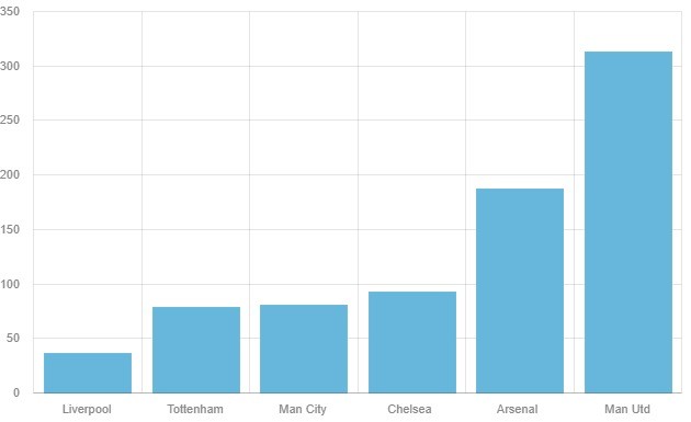 Bạn đã hiểu vì sao Man Utd không nên mua Erling Haaland? - Bóng Đá