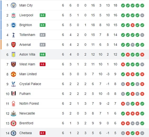 Chelsea - Bóng Đá